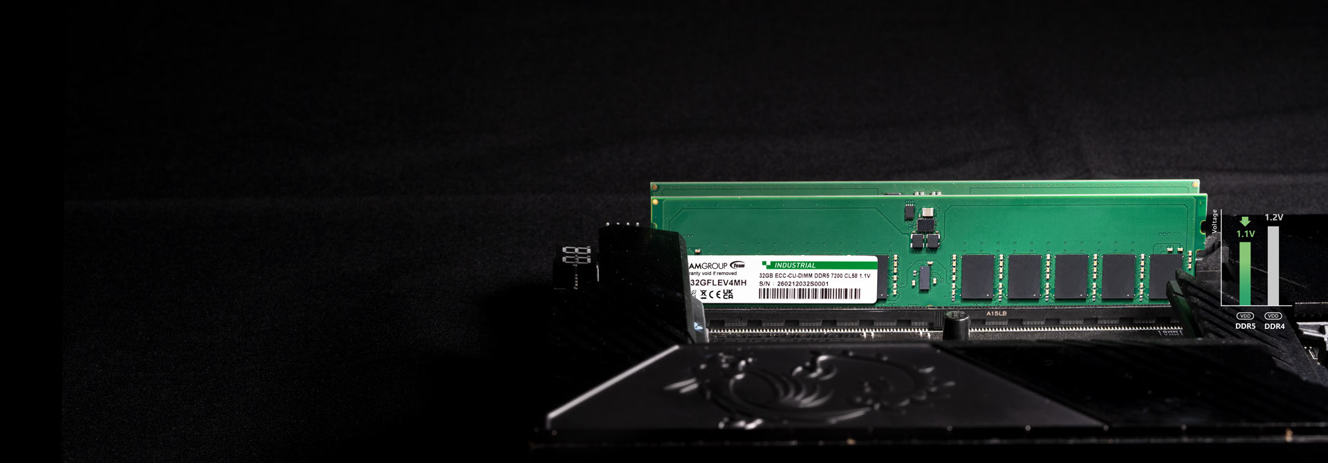 符合 JEDEC 規範低功耗 1.1V 電壓