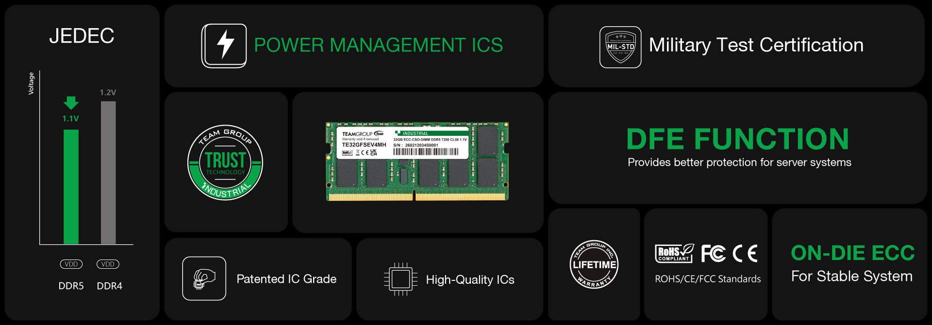 DDR5 ECC CSO-DIMM