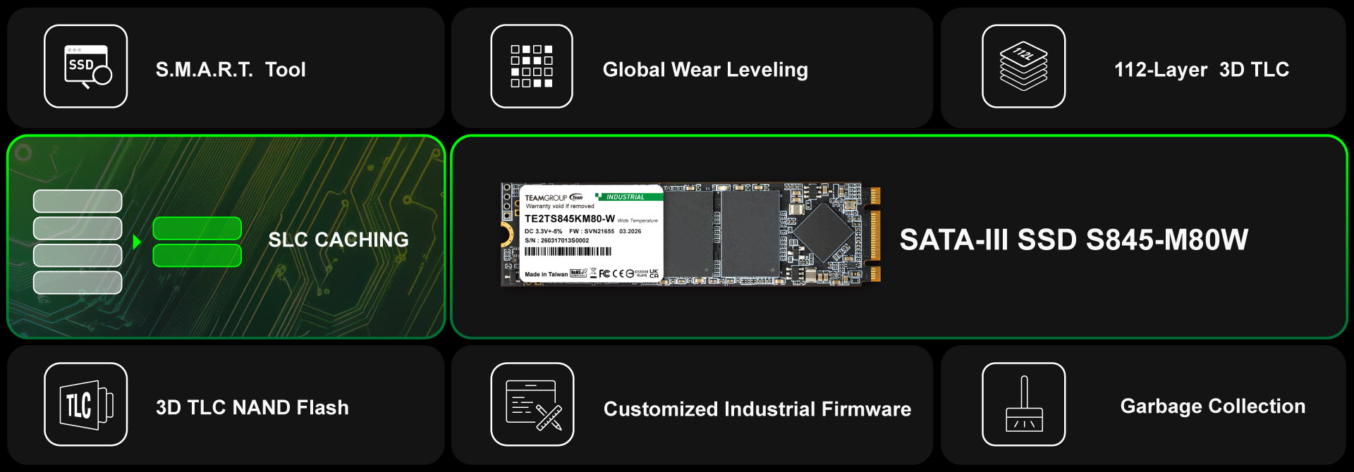 Several product feature icons are arranged around the S845-M80W M.2 SATA SSD.