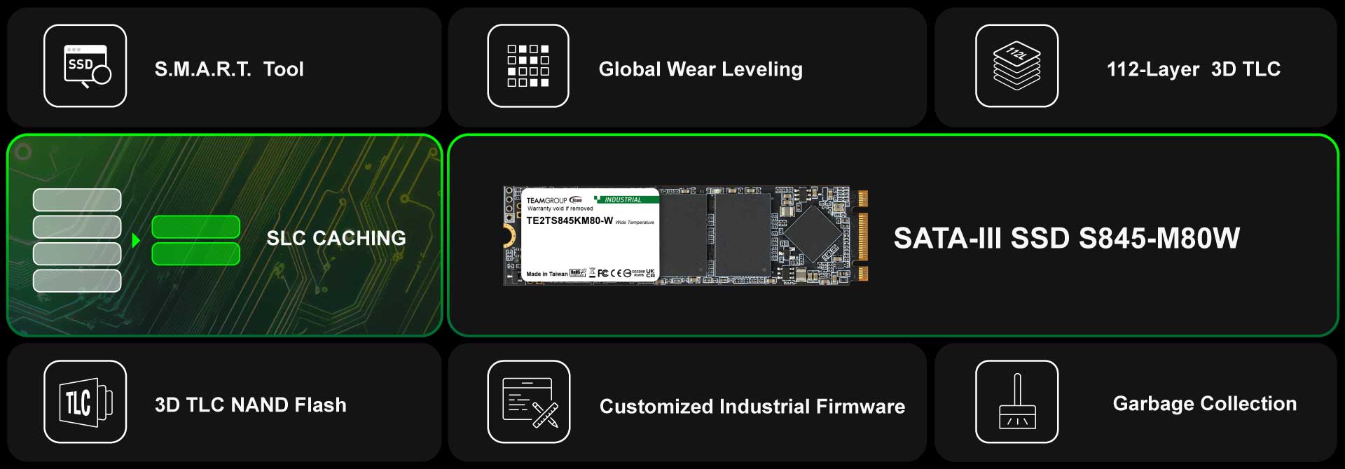 Several product feature icons are arranged around the S845-M80W M.2 SATA SSD.